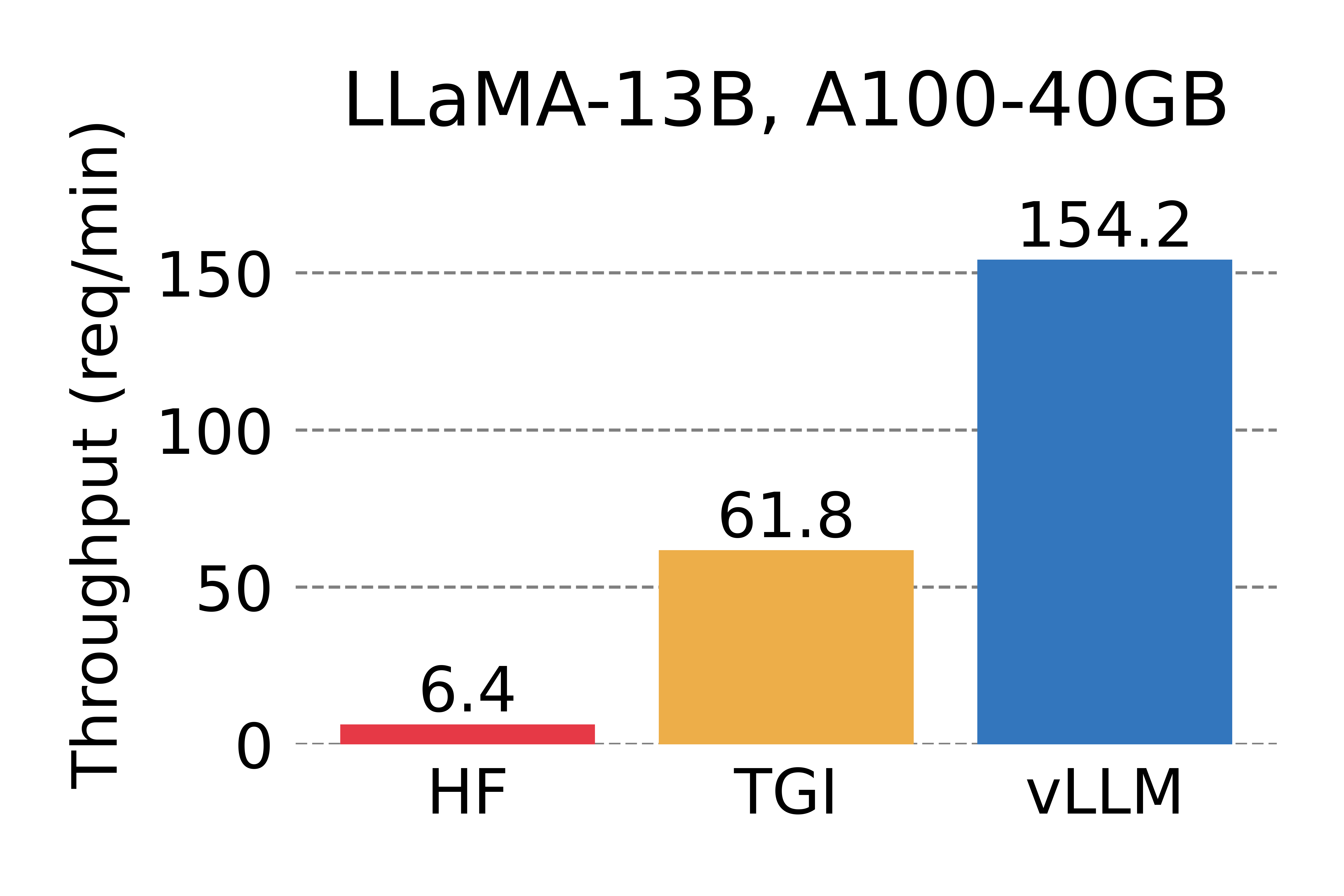 one output completion
