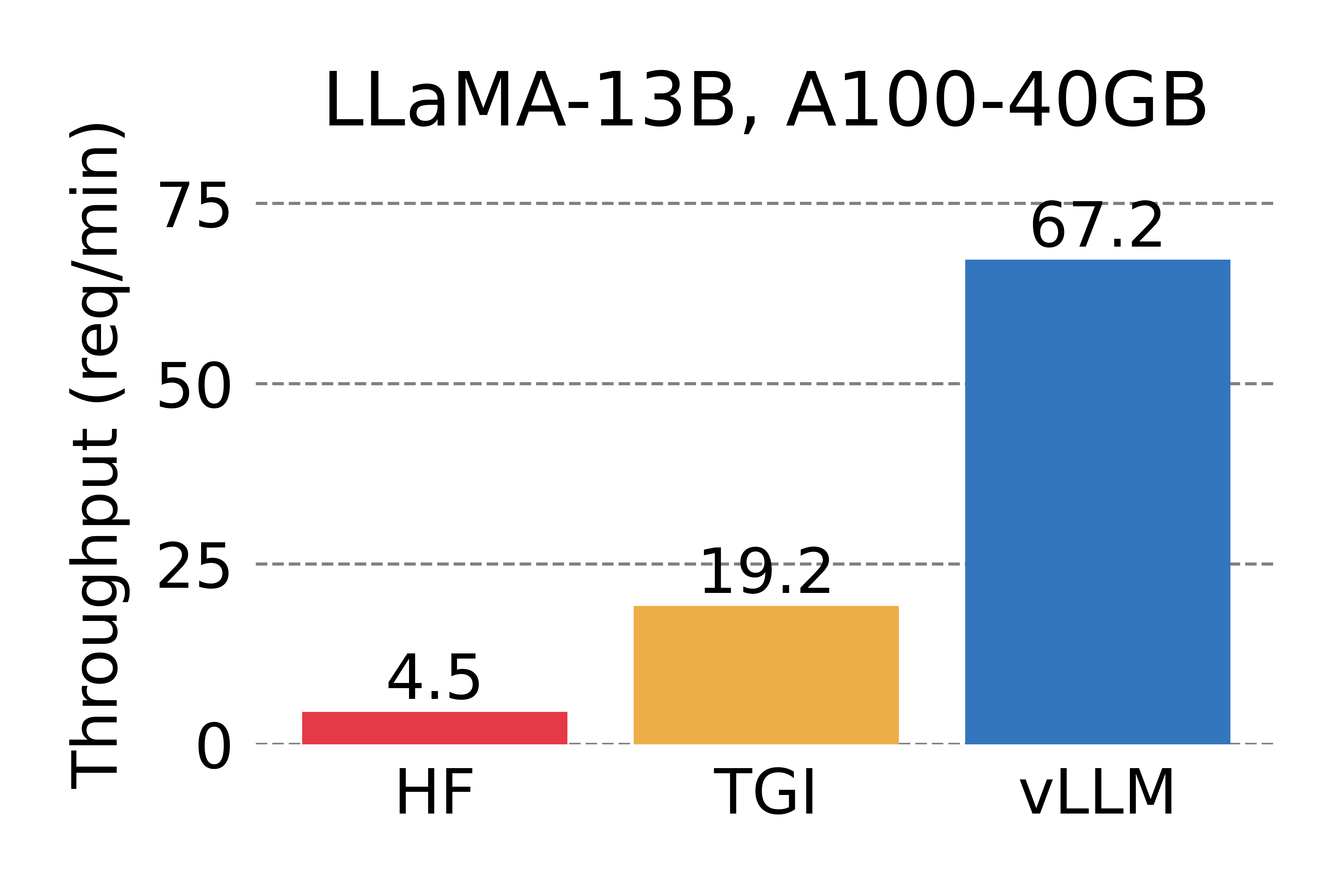 three parallel output completions